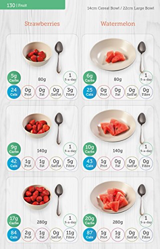 Yello Balolia - Carbs & Cals Carb & Calorie Counter : Count Your Carbs image 5