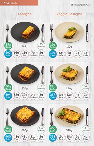 Yello Balolia - Carbs & Cals Carb & Calorie Counter : Count Your Carbs image 6