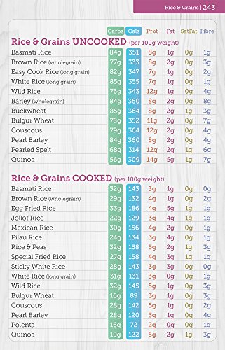 Yello Balolia - Carbs & Cals Carb & Calorie Counter : Count Your Carbs image 7