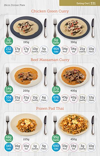 Yello Balolia - Carbs & Cals Carb & Calorie Counter : Count Your Carbs image 8