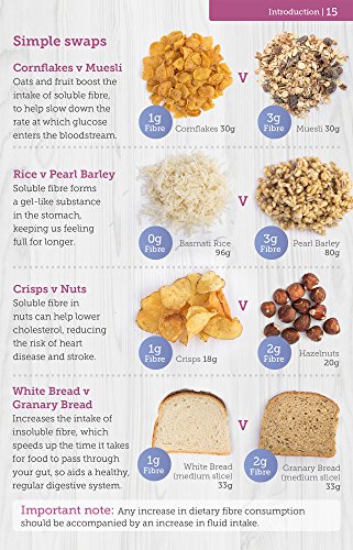 Yello Balolia - Carbs & Cals Carb & Calorie Counter : Count Your Carbs image 9