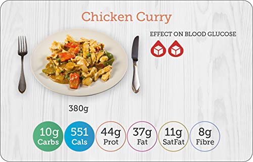 Yello Balolia - Carbs & Cals Flashcards PACK 2 : 64 double-sided flash image 9