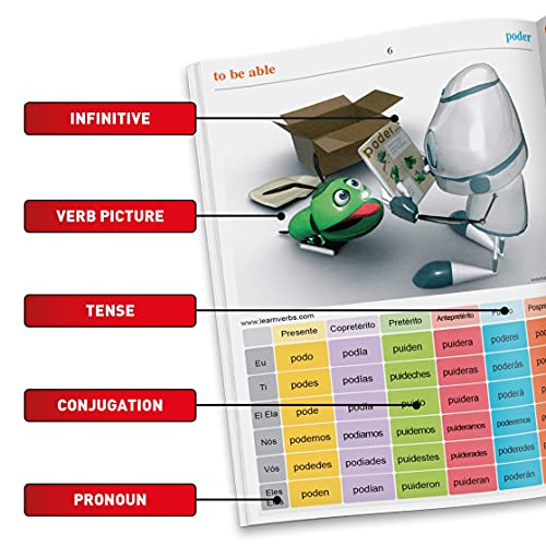 Rory Ryder - Learn 101 Galician Verbs in 1 Day : With LearnBots - Pape image 3