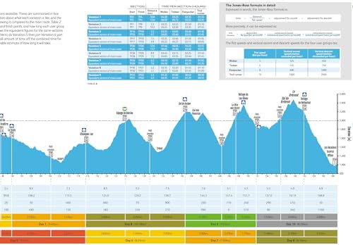 Tour du Mont Blanc : Easy-to-use folding map and essential information image 4