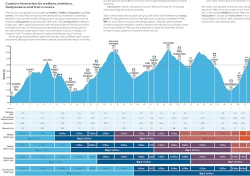 Tour du Mont Blanc : Easy-to-use folding map and essential information image 5