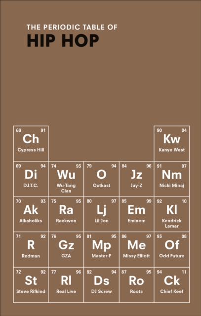 The Periodic Table of HIP HOP