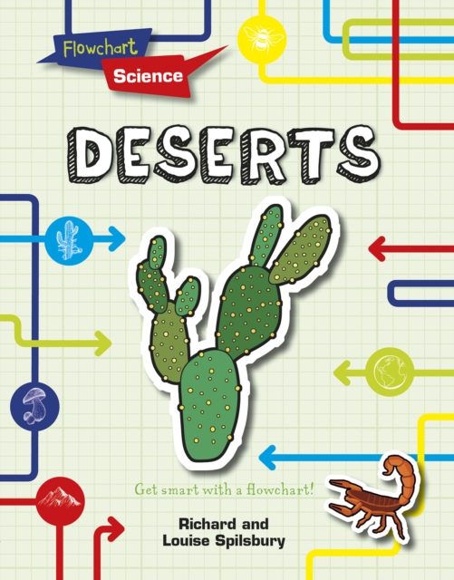 Deserts