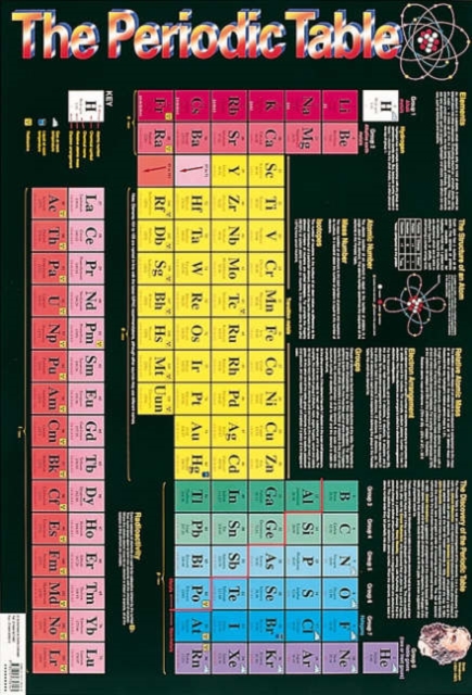 Periodic Table